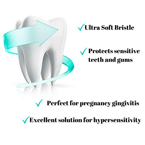 Wimolek Extra Soft Toothbrush for Sensitive Gums and Teeth. Micro Nano Toothbrushes with 20,000 Ultra Soft Bamboo Charcoal Bristles. Excellent Cleaning Effect (2 Pack) (Black Wave Bristle)
