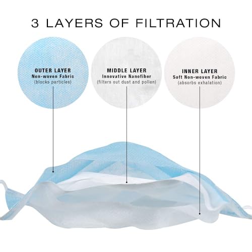 ForPro Professional Collection Single Use Ear Loop Mask, 3-Ply Disposable Non-Woven Face Mask, Latex-Free, Fiberglass-Free, Protects Against Pollen, Dust, 50-Count