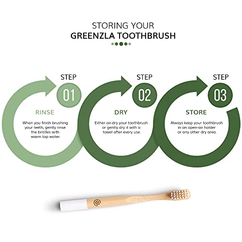 GREENZLA Kids Bamboo Toothbrushes, Natural Toothbrush Set, Soft Bristles, Durable Charcoal Wooden Brushes, Compostable Design for Toddlers and Children, 6 Pack