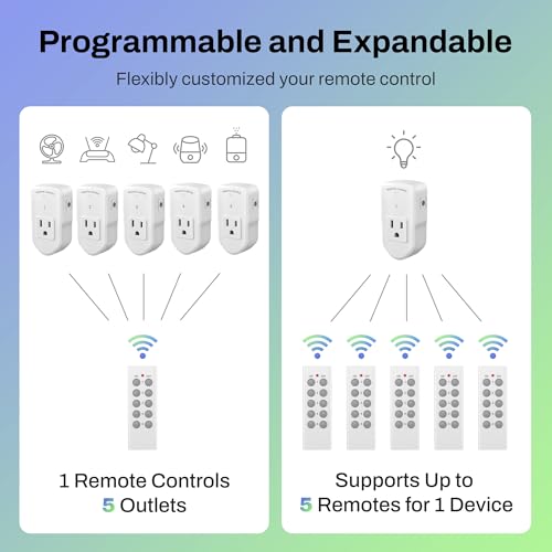 BN-LINK Wireless Remote Control Outlet Electrical Switch for Lights, Fans, Christmas Lights, Small Appliance, 100ft Long Range White (Learning Code