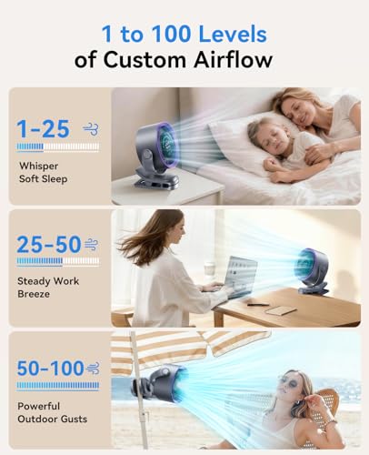 KIMMOO Portable Clip on Fan, 100-Speed Rechargeable USB Fan with LED Display, 360° Rotation & Strong Airflow Desk Fan, Up to 17 Hours Small Battery Fan for Outdoor Travel Camping Treadmill Car (Grey)