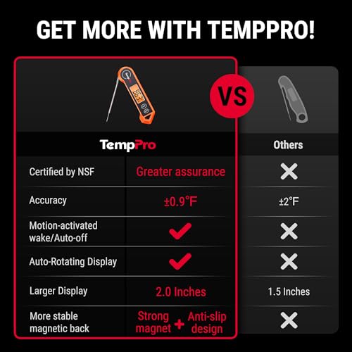 TempPro TP19H Digital Meat Thermometer for Cooking with Ambidextrous Backlit and Motion Sensing Kitchen Cooking Food Thermometer for BBQ Grill Smoker Oil Fry Candy Instant Read (Previously ThermoPro)