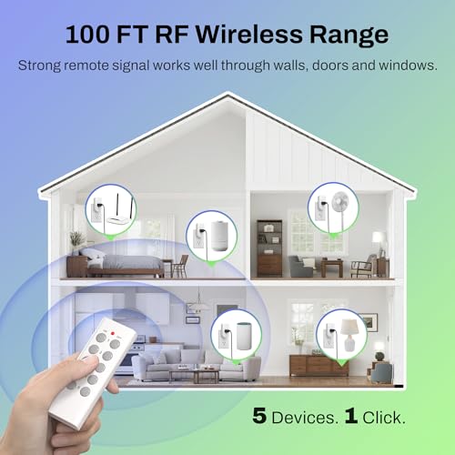 BN-LINK Wireless Remote Control Outlet Electrical Switch for Lights, Fans, Christmas Lights, Small Appliance, 100ft Long Range White (Learning Code