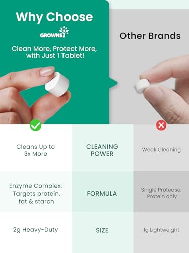 GROWNSY Bottle Washer Tablets 200 Count, Detergent Tablets Compatible with All Brands of Baby Bottle Washers, Cleans Milk Residue on Bottles, Pump Parts, and Baby Feeding Essentials