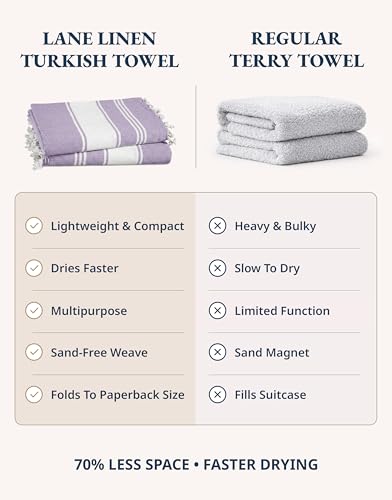 LANE LINEN Large Pool Towels, XL Beach Towel 2 Pack, Pre-Washed, No Shrink, Quick Dry Oversized Beach Towels, Stylish Beach Towel for Women, Sand Free Towel, 39"x71" - Regal Orchid