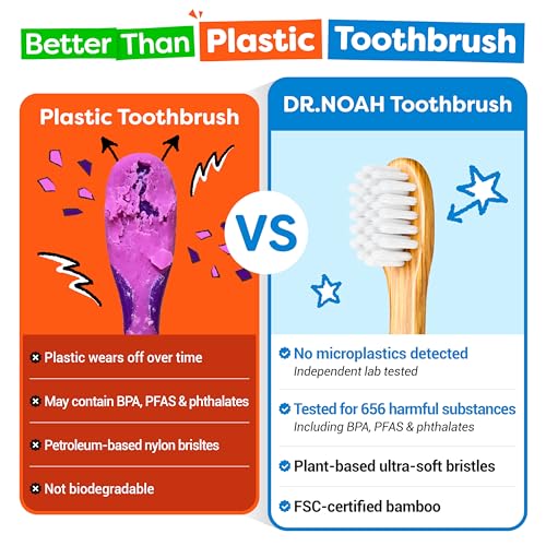 Dr. Noah Microplastic-Free Bamboo Baby Toothbrush | Dentist Designed | 656 Substances Safety Tested | BPA, PFAS & Phthalate Free | 6-Pack | Soft Bristles | Infant to Toddler, 6-12 Months, Age 2-4 Kids