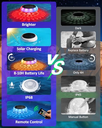 Yogaret Solar Floating Pool Lights - Pool Lights, 18 RGB Lighting Modes, IP68 Waterproof, for Inground and Above Ground Pool, Pool Party, Bathroom, Bathtub, Garden, Pond Decor(2Pcs)