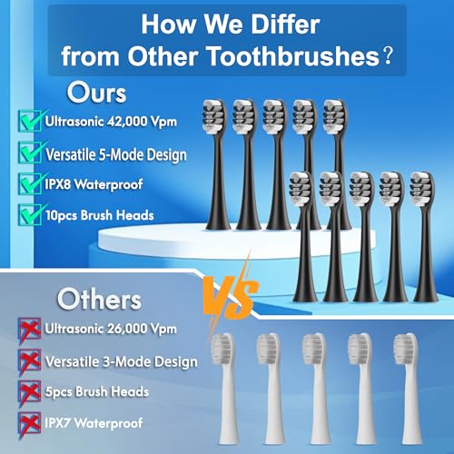 Kuicur Sonic Electric Toothbrush for Adults and Kids, Comes with 10 Brush Heads & Travel Case, 5 Modes with 2 Minutes Built in Smart Timer, One Charge for 90 Days, 42,000 VPM Motor (Black)