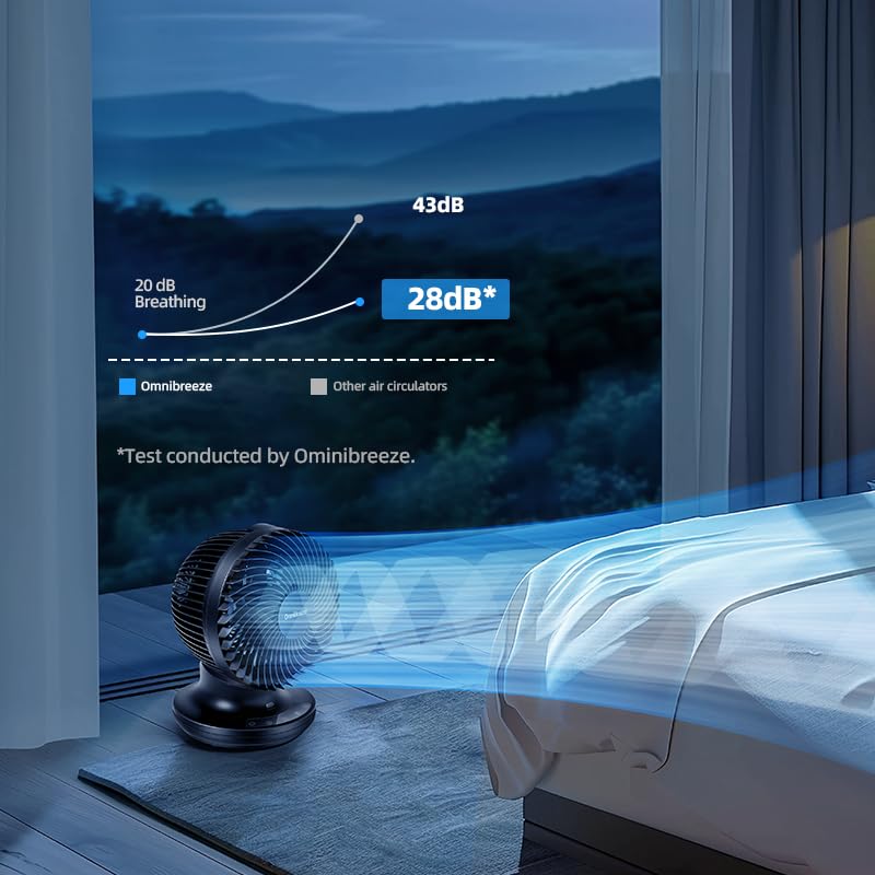 OmniBreeze 6 Inch Black Table Fan for Bedroom, Desk Air Circulator Fan with Remote, 85° Vertical+60° Automatic Oscillating Fan, 5 Speeds, 7H Timer, LED Display