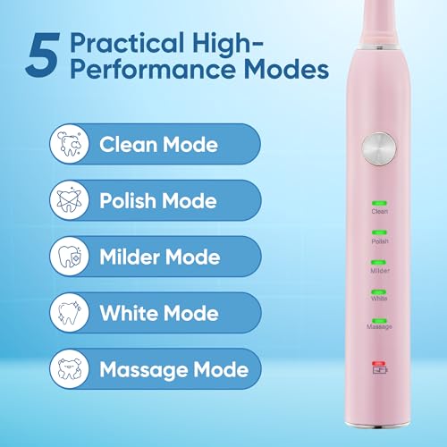 Sonic Electric Toothbrush for Adults & Kids - 5 High-Performance Modes, 8 Replacement Heads, 2.5-Hour Fast Charge, Built-in Smart 2-Minute Timer, IPX7 Waterproof, 35 Day Battery Life - Pink