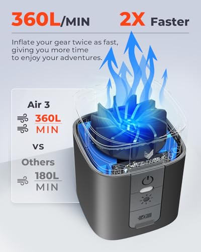 ETENWOLF AIR 3 Air Pump for Inflatables with 2600 mAh Battery & Camping Light, Ultra-Fast and Mini Electric Air Pump, Inflate Deflate for Air Mattress, Pool Floats, Vacuum Storage Bags