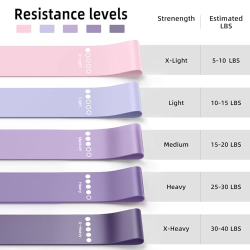 Resistance Bands for Working Out, 5-Pack Elastic Loop Exercise Bands for Strength Training Stretching, Home Gym Equipment for Pilates Yoga Physical Therapy, Leg Glute Arm Workout Kit for Women Men