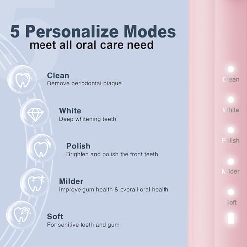 7AM2M Sonic Electric Toothbrush for Adults and Kids, with 8 Brush Heads and Travel Case,5 Modes with 2 Minutes Built in Smart Timer, One Charge Use for 90 Days, Rechargeable Toothbrushes(Pink)