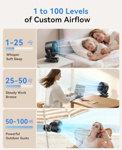 KIMMOO Portable Clip on Fan, 100-Speed Rechargeable USB Fan with LED Display, 360° Rotation & Strong Airflow Desk Fan, Up to 17 Hours Small Battery Fan for Outdoor Travel Camping Treadmill Car (Black)
