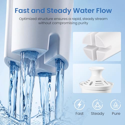Water Pitcher Filter Replacement for Brita Water Filter, Pitchers and Dispensers, Compatible with Brita Classic,Elite, OB03, Standard, 0806, Ultramax,and Mavea 107007(6 Pack)