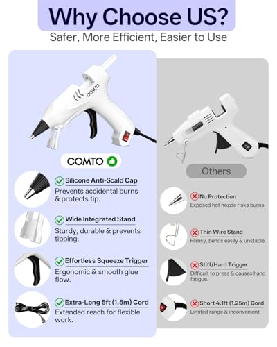 Hot Glue Gun Kit with 30 Sticks, 20W Fast Preheating Mini Hot Glue Gun and Sticks Set for School Crafts DIY Arts and Quick Home Repairs, White