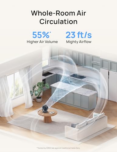 DREO Desk Fan, 12-Inch Air Circulator Fan for Bedroom, 70ft Powerful Airflow, 120° Tilt Adjustment, 25dB Ultra-Quiet, 3 Speeds Small Table Fan for Whole Room, Home, Office