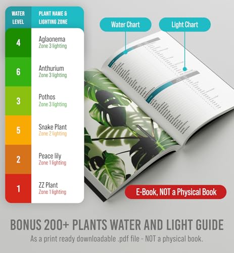 GROWIT Plant Moisture Meter - Accurately Tells You When to Water Your Plants - 26cm, No Battery Needed