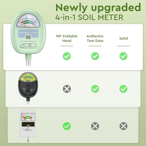 Soil Moisture Meter,4-in-1 Soil Ph Meter, Soil Tester for Moisture, Light,Nutrients, pH,Soil Ph Test Kit, Great for Garden, Lawn, Farm, No Battery Required, Gifts for Plants Lover