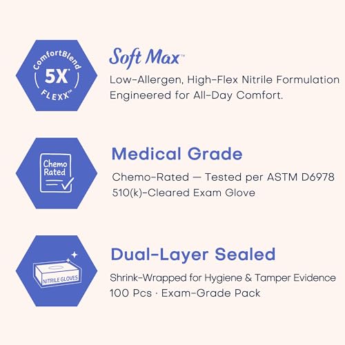 Supmedic Medical Soft Max™ Nitrile Exam Gloves, Powder-Free Latex-Free Food Safe Clean Disposable Glove Blue Iris 100/1000 Ct