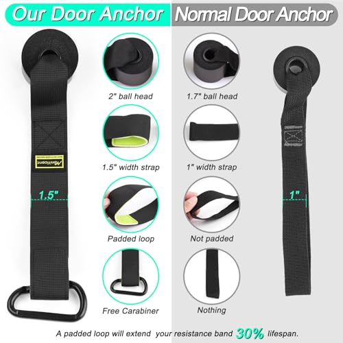 Manificent Door Anchor for Resistance Bands, Heavy Duty Padded Door Anchor System Door Hook, Must-Have Workout Exercise Bands Attachment Compatible for Loop Bands, Resistance Tube