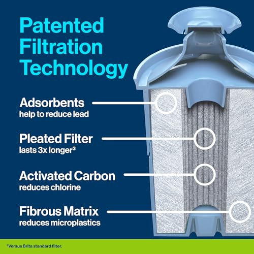 Brita Water Pitcher, Everyday Elite Filter, Removes 99% of Lead, Includes 1 Filter, 10-Cup Capacity, White