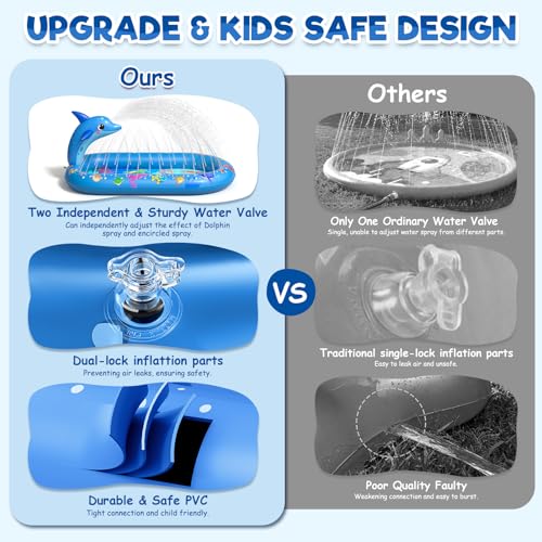Splash Pad for Toddlers, 3-in-1 Dolphin Inflatable Baby Pool Sprinkler for Kids, Baby Splash Pads Outdoor Play Mat, Backyard Summer Water Toys Birthday Gift for 1+ Year Old Girls Boys