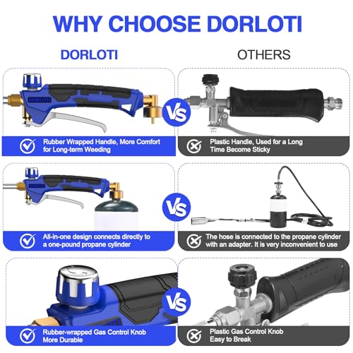 Propane Torch Weed Burner Kit, Blow Torch High Output with Self Igniter and Turbo Trigger,Heavy Duty Flamethrower with 12.5FT Hose for Weeding,Roofing,Melting Snow,Road Paint Removing