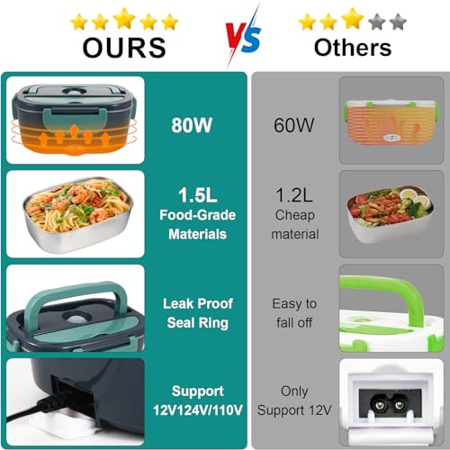 Electric Lunch Box Food Heater, 80W Portable Warmer for Car Truck Work with 304 Stainless Steel Container, 12V/24V/110V Green Heated Lunch Box Suitable for Ideal Driver/Work/Gift