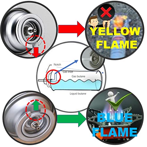 Camping Stove, Backpacking Stove, Foldable, Portable, Lightweight, Piezo Ignition, Single Burner Adjustable, Premium Mini Powerful and Stable Camp Stove for Hiking Picnic, 1+2+1+1pcs