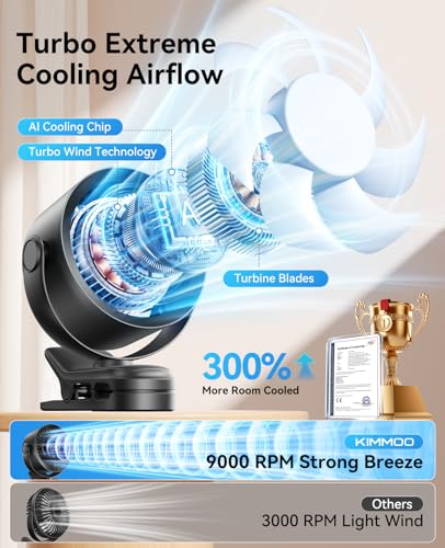 KIMMOO Portable Clip on Fan, 100-Speed Rechargeable USB Fan with LED Display, 360° Rotation & Strong Airflow Desk Fan, Up to 17 Hours Small Battery Fan for Outdoor Travel Camping Treadmill Car (Black)
