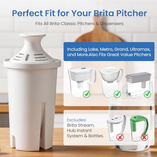 Water Pitcher Filter Replacement for Brita Water Filter, Pitchers and Dispensers, Compatible with Brita Classic,Elite, OB03, Standard, 0806, Ultramax,and Mavea 107007(6 Pack)