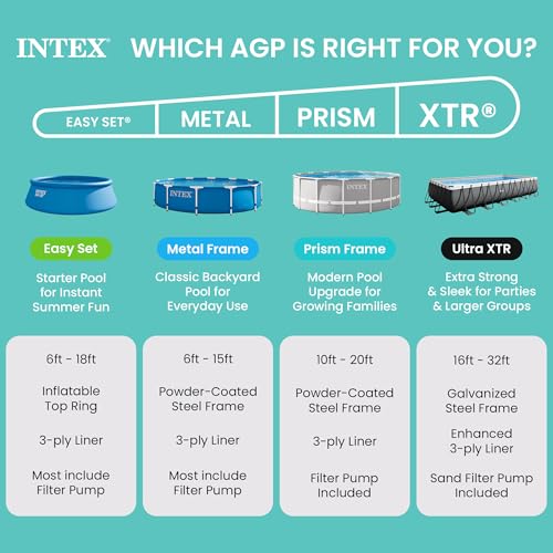 INTEX 26710EH Prism Frame Premium Above Ground Swimming Pool: 12ft x 30in – SuperTough Puncture Resistant – Rust Resistant – Easy Assemble – 1718 Gallon Capacity – Pool Only