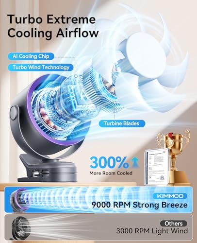 KIMMOO Portable Clip on Fan, 100-Speed Rechargeable USB Fan with LED Display, 360° Rotation & Strong Airflow Desk Fan, Up to 17 Hours Small Battery Fan for Outdoor Travel Camping Treadmill Car (Grey)