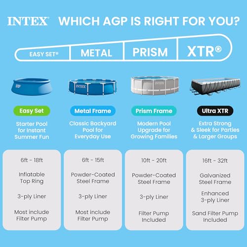 INTEX Metal Frame 7 ft x 5 ft x 23.5 in Above Ground Pool Set, Rectangular Swimming Pool with Steel Frame