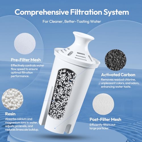 Water Pitcher Filter Replacement for Brita Water Filter, Pitchers and Dispensers, Compatible with Brita Classic,Elite, OB03, Standard, 0806, Ultramax,and Mavea 107007(6 Pack)