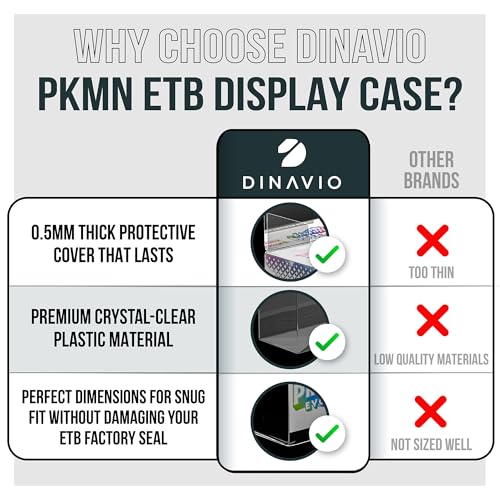 Dinavio Crafthouse PET Plastic ETB Protector Case 10 Pack - Elite Trainer Box Protector - ETB Case Compatible with Elite Trainer Boxes (Pack of 10)