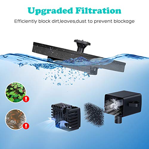 Mademax 1W Solar Bird Bath Fountain Pump, Solar Fountain, Free Standing Floating Solar Powered Water Fountain Pump for Bird Bath, Garden, Pond, Pool, Outdoor