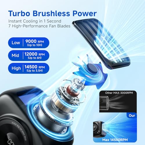 Portable Waist Fan, Rechargeable Wearable Fan w/ LED Display, 3 Speeds, 3000mAh Battery, 10H Runtime, Mini Turbo Airflow, Clip on Belt/Shirt/Hat, for Travel,Outdoor, Concert,Gift for Men Women-1 PACK
