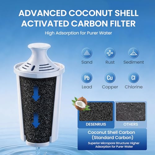 Water Pitcher Filter Replacement for Brita Water Filter, Pitchers and Dispensers, Compatible with Brita Classic,Elite, OB03, Standard, 0806, Ultramax,and Mavea 107007(6 Pack)