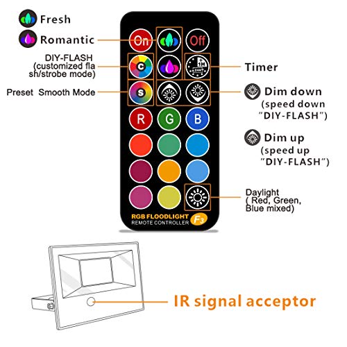 Led Flood Light Outdoor, 50W RGB Color Changing Landscape Lighting