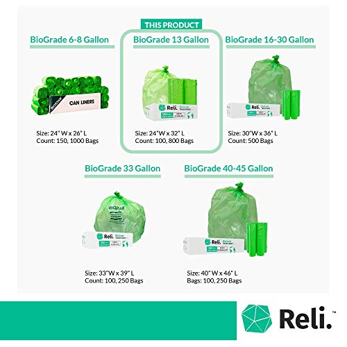 Reli. Biodegradable 13 Gallon Trash Bags | 100 Count | ASTM D6954 | Green | Eco-Friendly | Oxobiodegradable Under Certain Conditions (See Product Description)