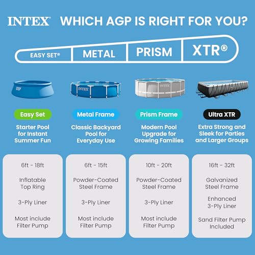 INTEX Easy Set 8 ft x 24in Above Ground Pool, Round Inflatable Swimming Pool, Pump Not Included