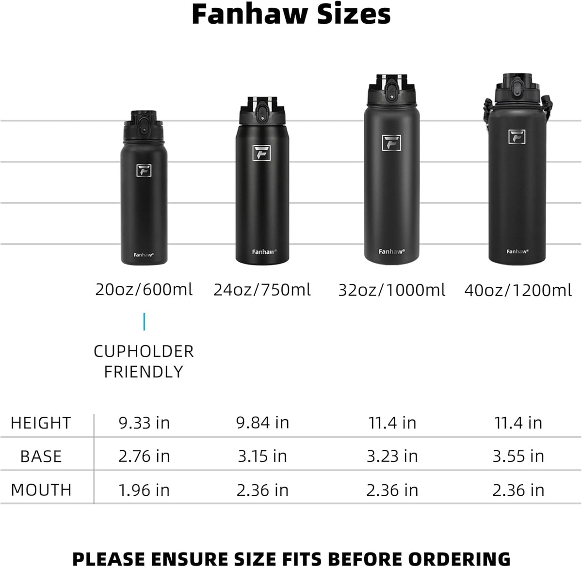 Fanhaw 20 oz Insulated Stainless Steel Water Bottle with Anti-Dust Chug Lid, Leakproof Vacuum Metal Bottle for Kids, Women & Men (Green Blue)